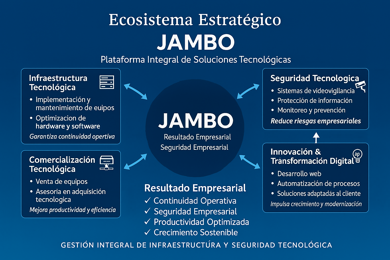 ESTRUCTURA DE NEGOCIO